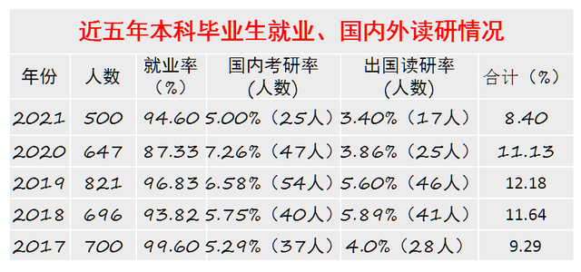 文理交叉学科图片