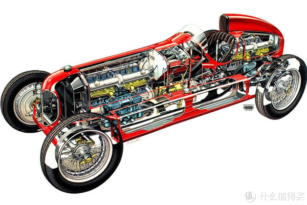 双倍油耗能否歹来双倍快乐？休闲区蓝鸢梦想 - Www.slyday.coM