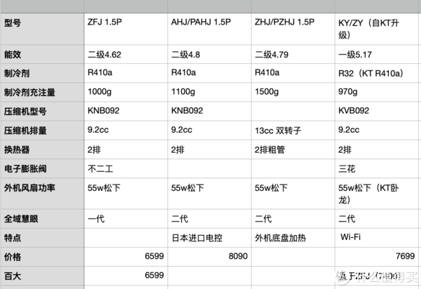 在装修过程中，为了挑选空调，我做了哪些功课？（上）休闲区蓝鸢梦想 - Www.slyday.coM