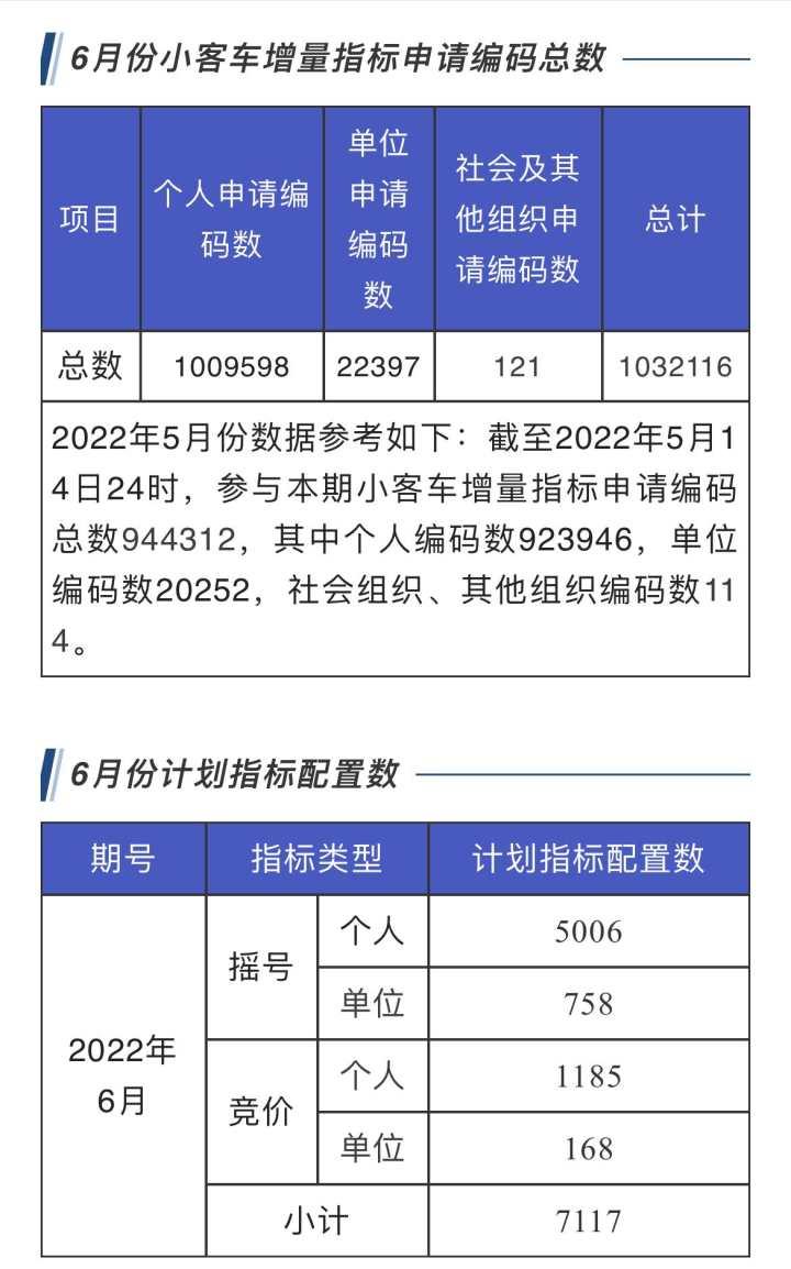 6月，申请浙A车牌竞价摇号热情再度点燃，人数重新突破100万休闲区蓝鸢梦想 - Www.slyday.coM