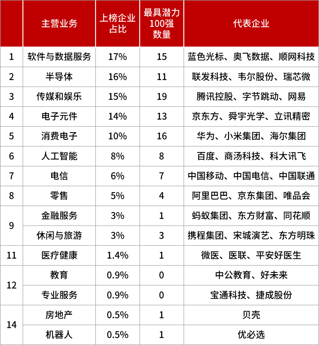 来源：《2022胡润中国元宇宙潜力企业榜》