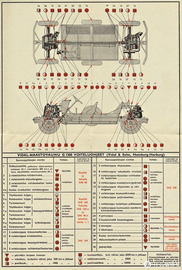 双倍油耗能否歹来双倍快乐？休闲区蓝鸢梦想 - Www.slyday.coM