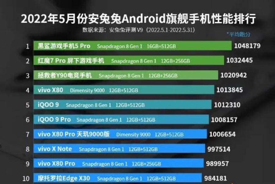 热闻｜iPhone14再度来袭！不等9月，最新亮点汇总抢先看休闲区蓝鸢梦想 - Www.slyday.coM