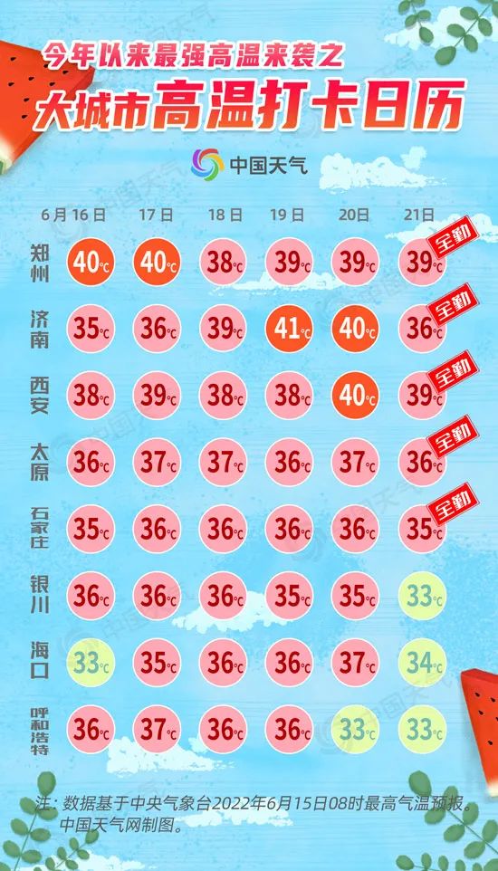 今年来最强高温来袭！局部可达40℃或以上休闲区蓝鸢梦想 - Www.slyday.coM