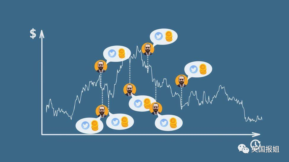 魔幻！穷国用比特币当法定货币，拿国库豪赌炒币爆亏50%，经济恐崩盘？休闲区蓝鸢梦想 - Www.slyday.coM