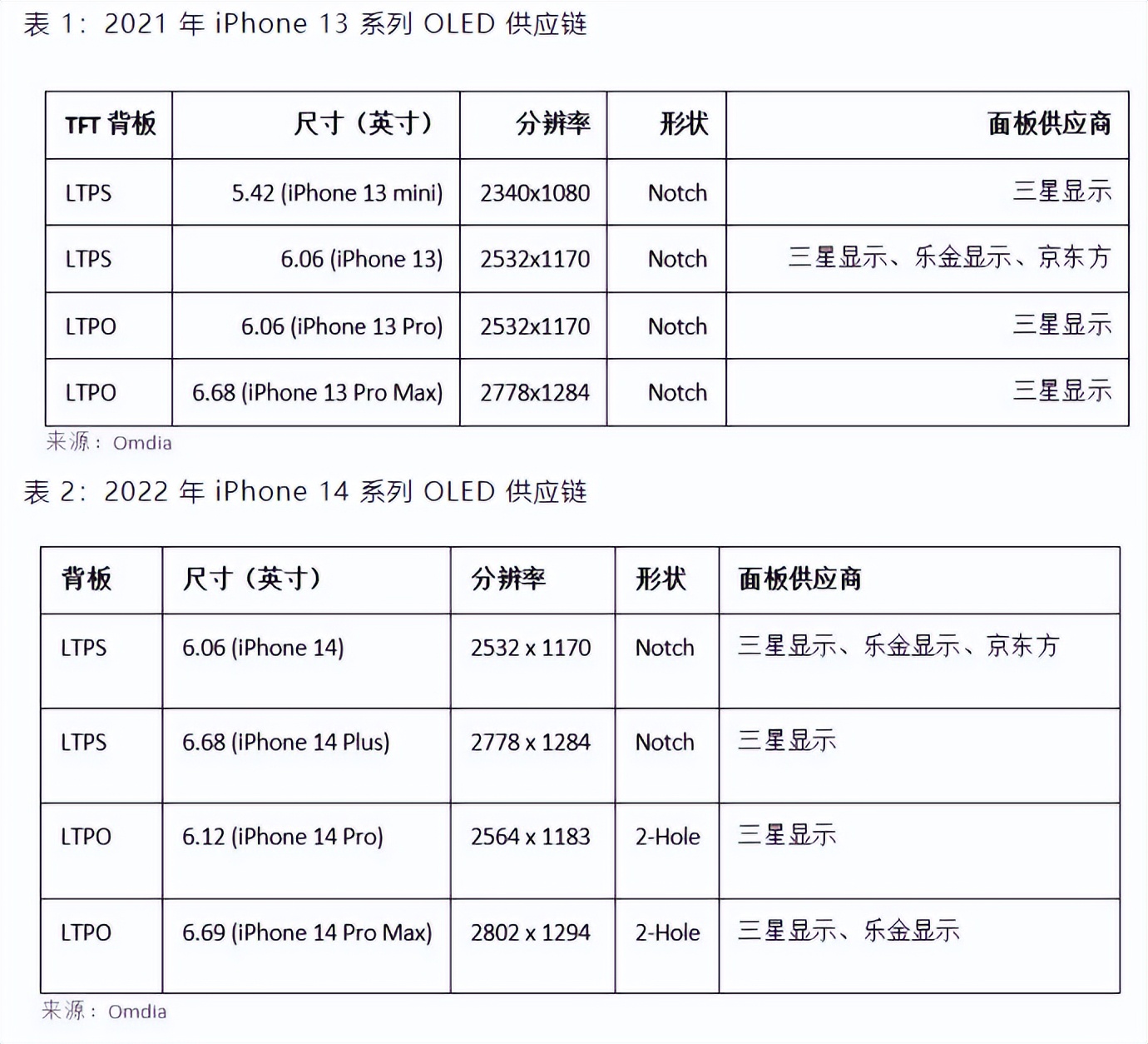 魅族19手机快充方案曝光，iPhone 14系列屏幕或三大屏厂供应休闲区蓝鸢梦想 - Www.slyday.coM
