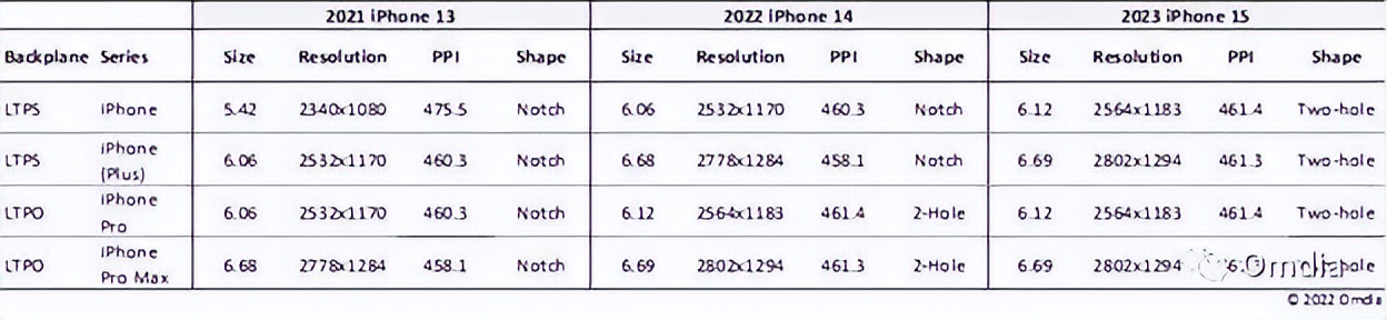 魅族19手机快充方案曝光，iPhone 14系列屏幕或三大屏厂供应休闲区蓝鸢梦想 - Www.slyday.coM