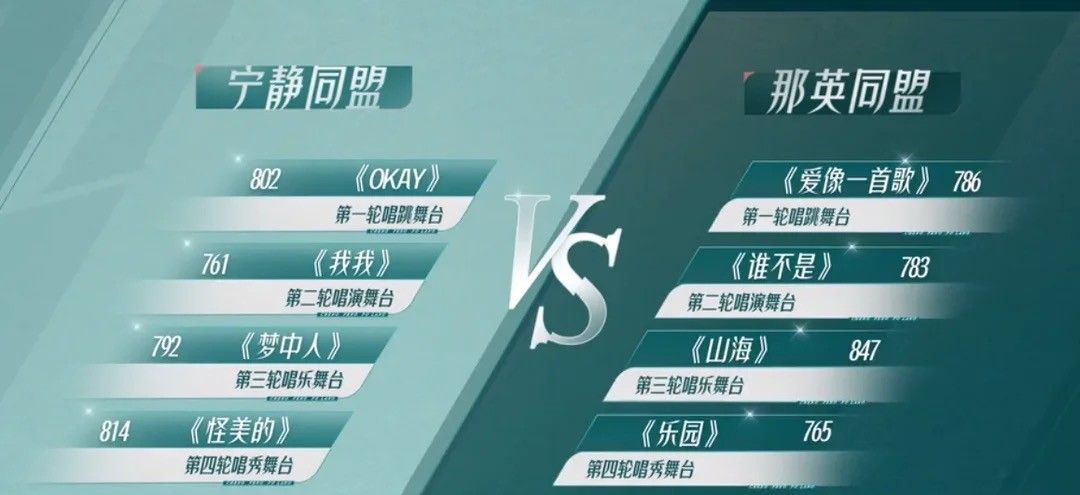 《浪姐3》二公个人喜爱度：王心凌“独霸”榜首，赵樱子垫底淘汰休闲区蓝鸢梦想 - Www.slyday.coM