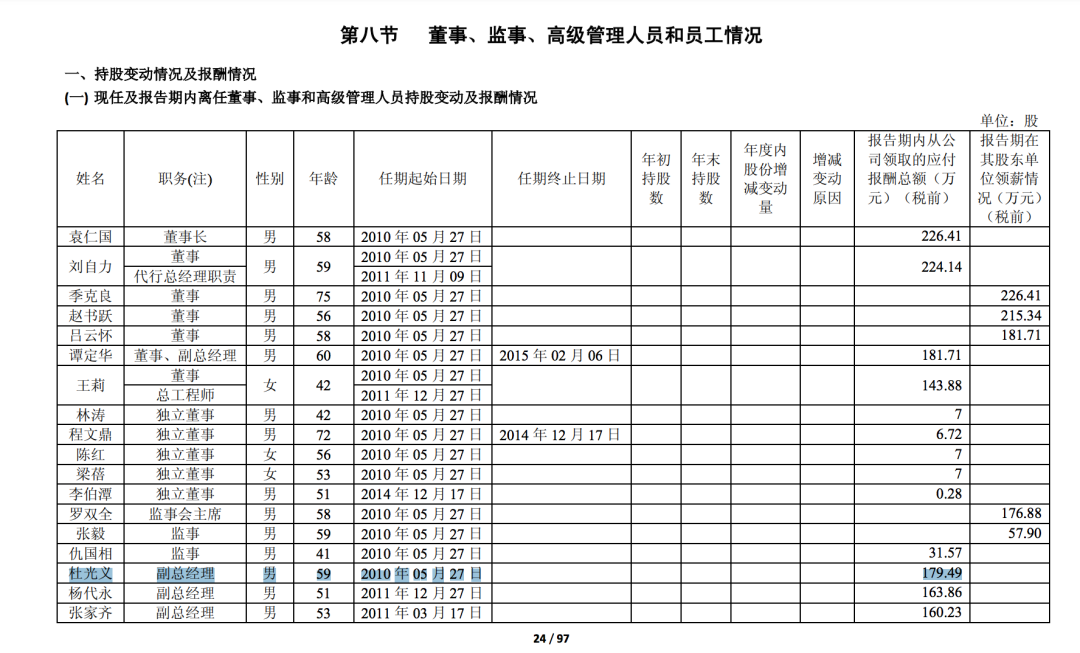 笔据2014年贵州茅台酒股份有限公司财报线路，杜光义陈诉期内税客岁薪179.49万
