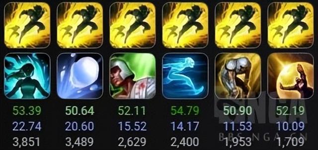 队伍中需要的虚弱交给法师和辅助去带.