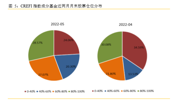 “最新！私募调仓“底牌”曝光 半导体、消费板块受青睐