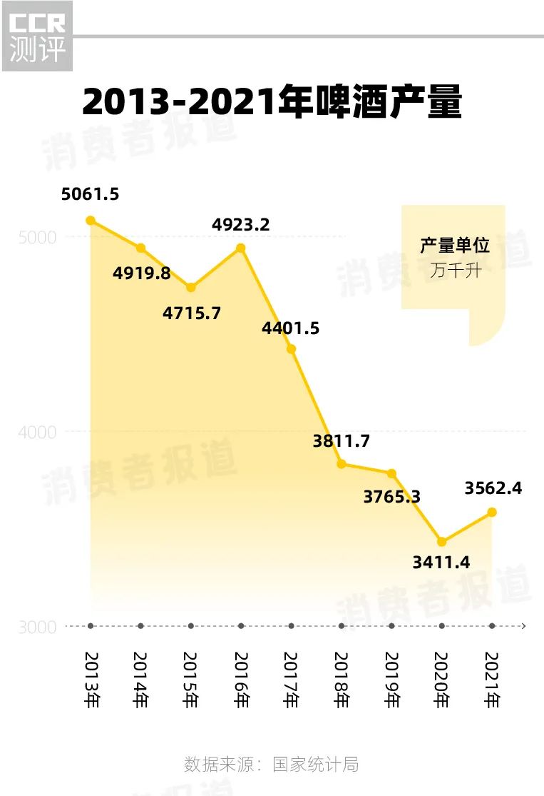 内卷的精酿：5000多家企业瓜分不足3%的市场份额，海底捞、蜜雪冰城、元气森林也入局休闲区蓝鸢梦想 - Www.slyday.coM