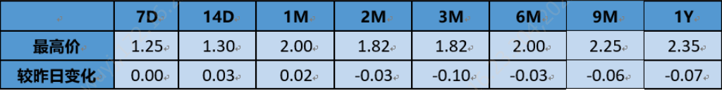 “【银华基金】交易日报2022-06-17