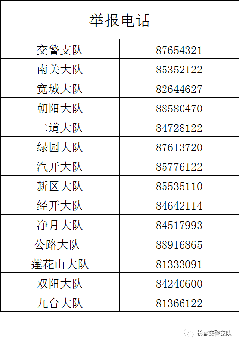 长春交警:零容忍!这些电话请记好|机动车|交警|长春市_新浪新闻