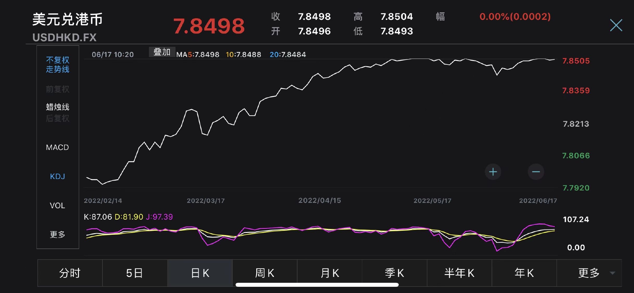 香港金管局本周出手4次买入318亿港元，以维护联系汇率制度|基点|区间|买入金额|美联储|发行局_手机新浪网