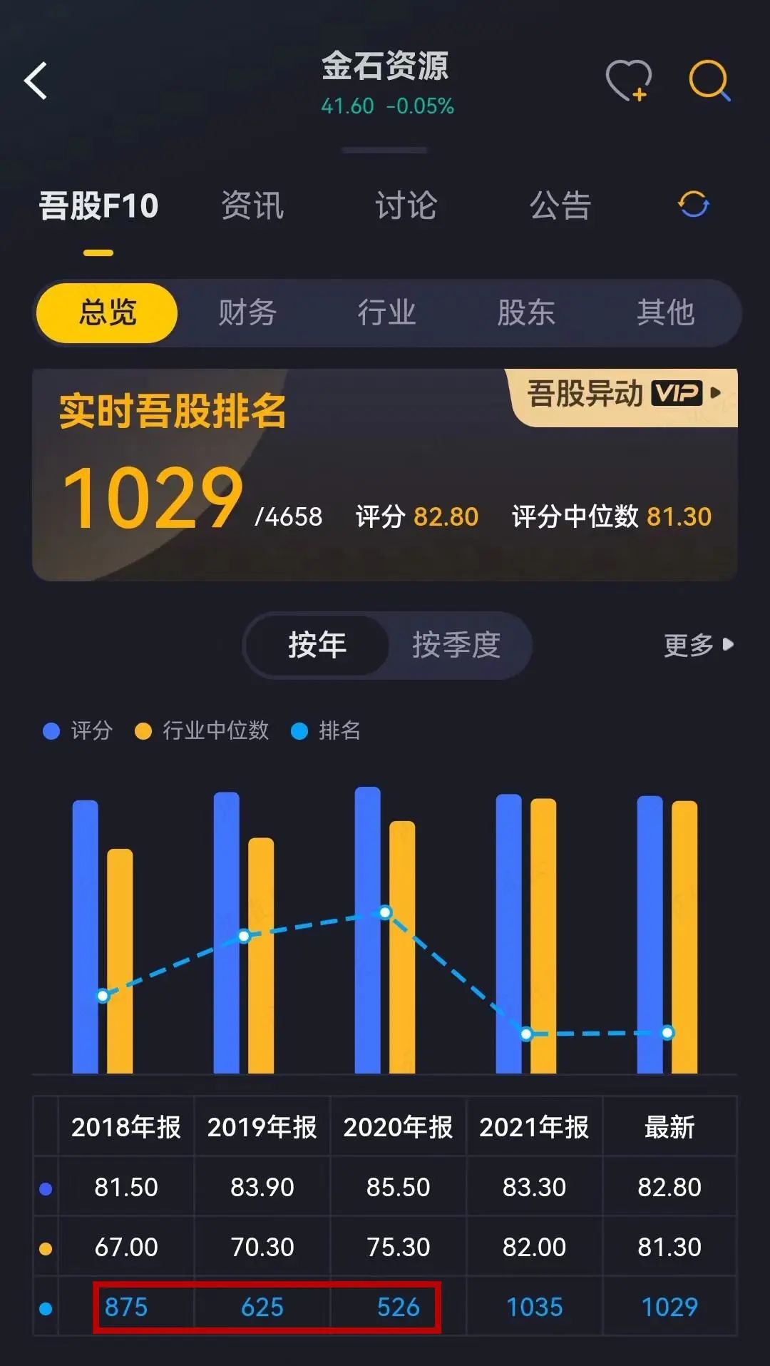 （自带上市公司评级功能的注册制股票交易软件市值风云APP）