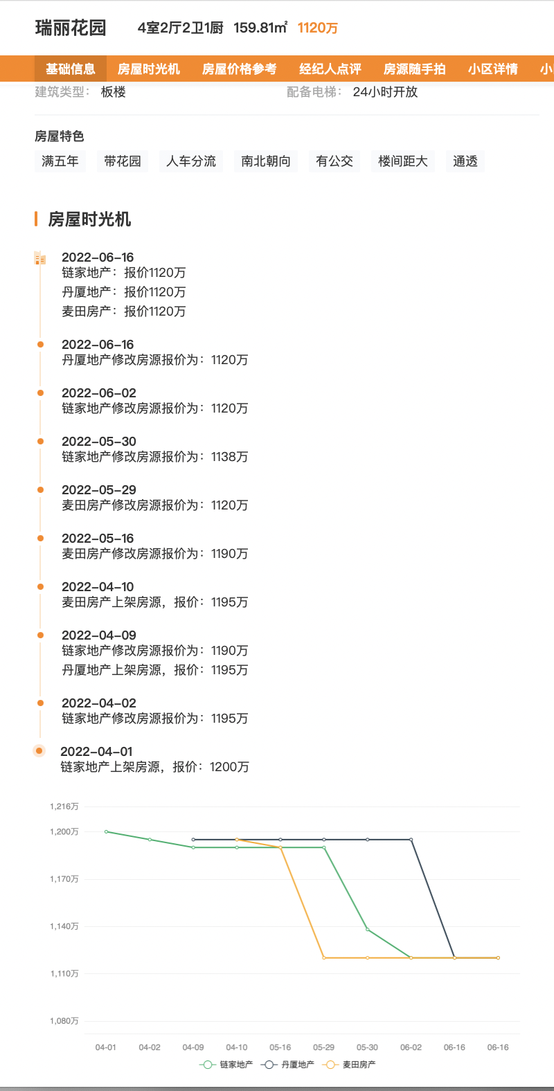 地王项目“亏本卖”的厦门:购房最大的阻碍不是限购