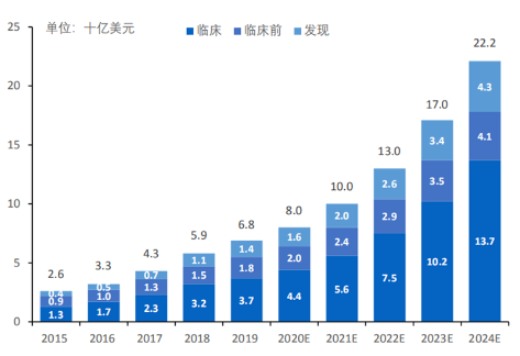 数据来源：华安证券研究所