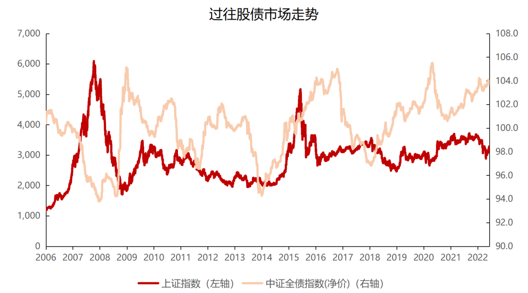 “股债跷跷板”效应怎么看？