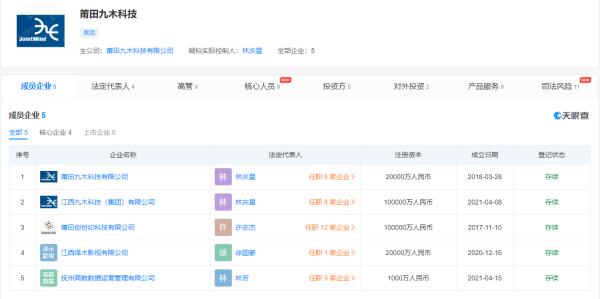 该集团主公司为莆田九木科技有限公司,疑似实际控制人为林庆星