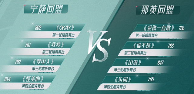 《浪姐3》二公，王心凌喜爱度排名终登顶，赵樱子口碑反噬吞苦果休闲区蓝鸢梦想 - Www.slyday.coM