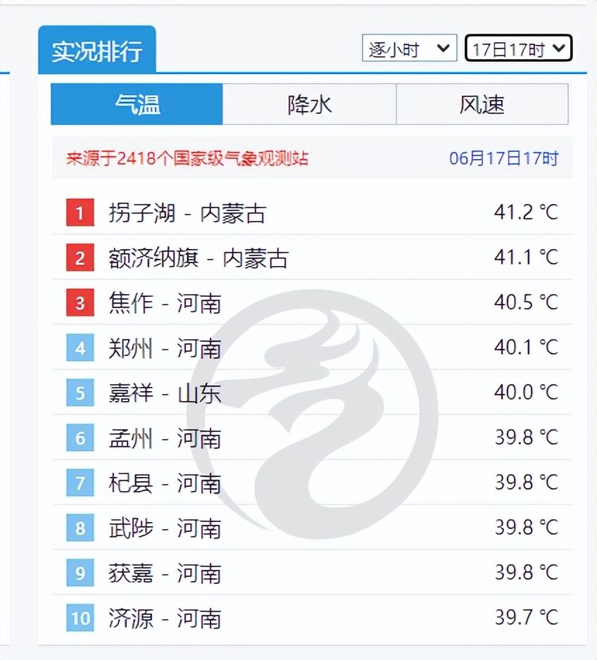 40℃!河南高温不退,未来7天高温“全勤”,今年为啥这么热?休闲区蓝鸢梦想 - Www.slyday.coM 40℃!河南高温不退,未来7天高温“全勤”,今年为啥这么热?休闲区蓝鸢梦想 - Www.slyday.coM