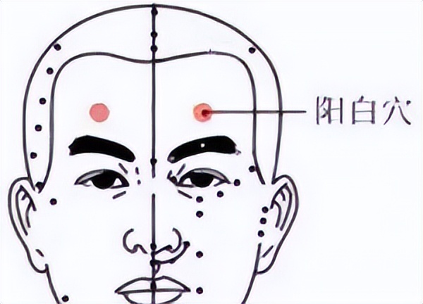 阳白穴:位于面部,瞳孔直上方,离眉毛上缘约二厘米处.