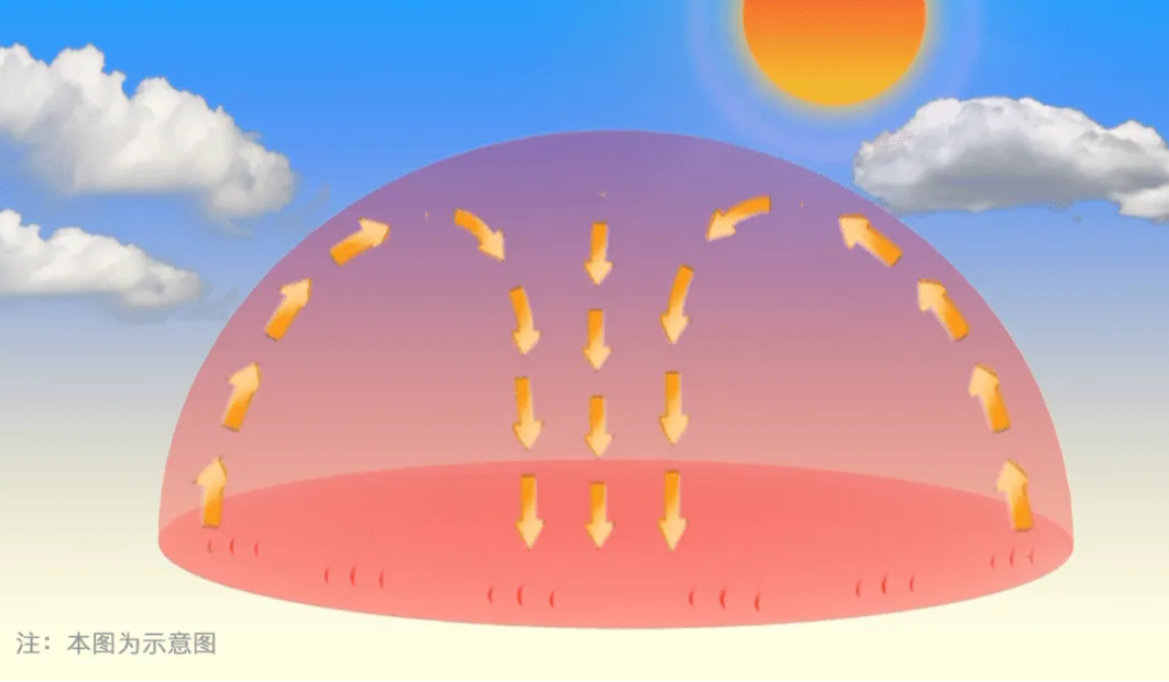40℃!河南高温不退,未来7天高温“全勤”,今年为啥这么热?休闲区蓝鸢梦想 - Www.slyday.coM 40℃!河南高温不退,未来7天高温“全勤”,今年为啥这么热?休闲区蓝鸢梦想 - Www.slyday.coM