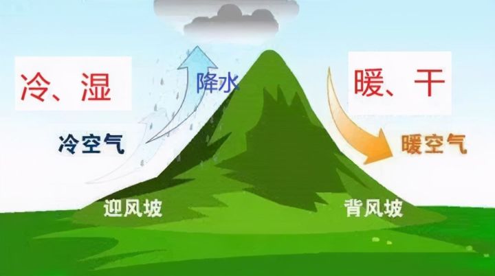 世界雨极开启暴雨模式一天降水近千毫米或创下月降雨纪录