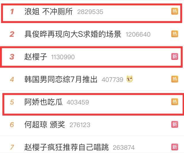 《浪姐3》二公，王心凌喜爱度排名终登顶，赵樱子口碑反噬吞苦果休闲区蓝鸢梦想 - Www.slyday.coM