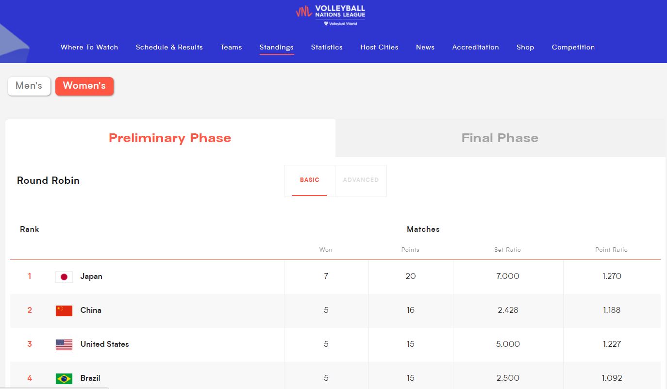 世界女排联赛中国VS美国前瞻，央视取消直播改播世界游泳锦标赛休闲区蓝鸢梦想 - Www.slyday.coM