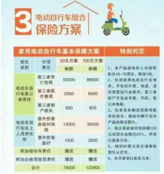 电车电池怎么买保险的