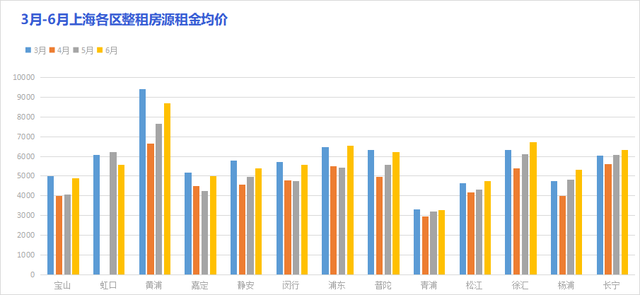 图片开首:太平洋房屋