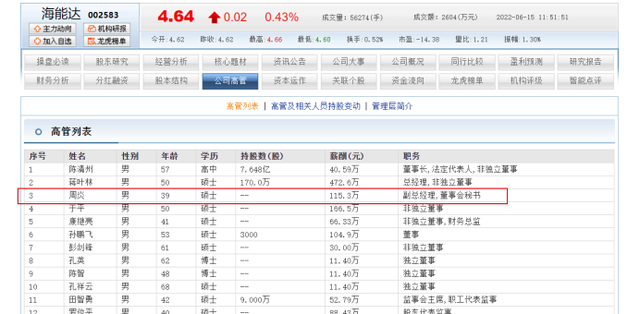 海能达副总周炎曾在中国移动基层工作 后跳槽越来越好今年薪115万休闲区蓝鸢梦想 - Www.slyday.coM