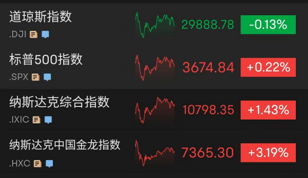 突发 上海石化发生火情 消防正全力救援 隔夜原油重挫 美股周线三连跌 啥情况 美联储 新浪财经 新浪网 突发 上海石化发生火情 消防正全力救援 隔夜原油重挫 美股周线三连跌 啥情况 美联储 新浪财经 新浪网