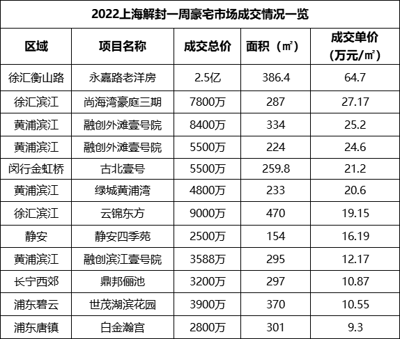 楼市信号！煤老板抄底上海楼市，能买一栋绝不买一层休闲区蓝鸢梦想 - Www.slyday.coM