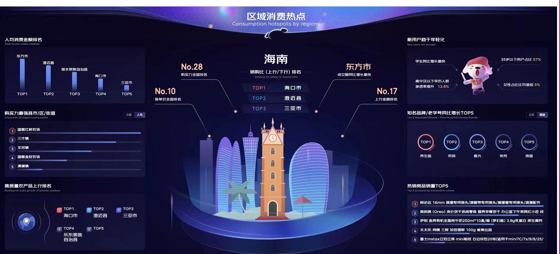 京东618数据排行_618全网销售额、战绩排行新鲜出炉:京东拿下冠军天猫位居第二(2)