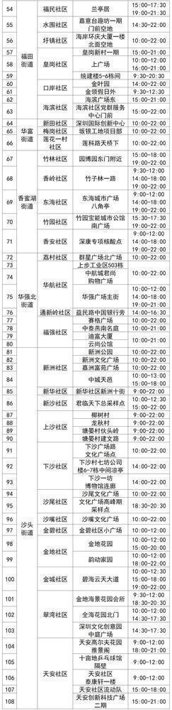 深圳福田筛查发现一例新冠阳性，18日开展全员核酸检测休闲区蓝鸢梦想 - Www.slyday.coM