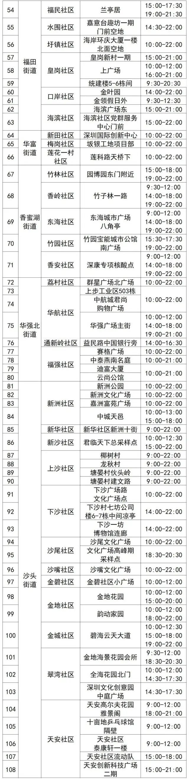 刚刚通报！深圳发现一例新冠阳性休闲区蓝鸢梦想 - Www.slyday.coM