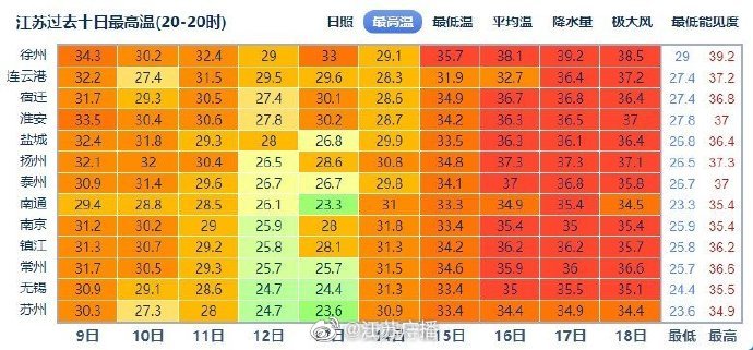 最高气温达35℃以上！整个江苏都在等雨休闲区蓝鸢梦想 - Www.slyday.coM