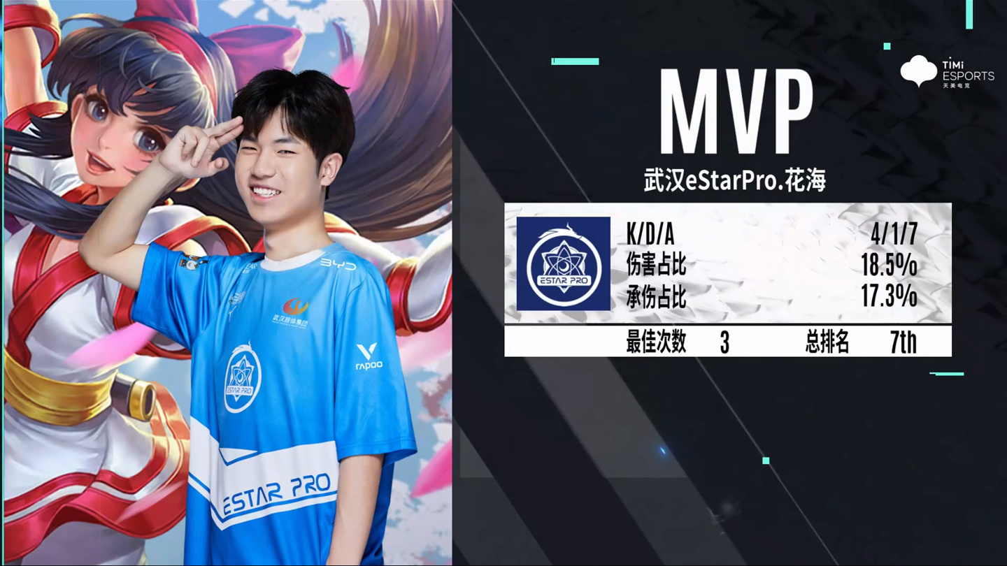 2022KPL夏季赛常规赛 西安WE 2:3 武汉eStarPro休闲区蓝鸢梦想 - Www.slyday.coM