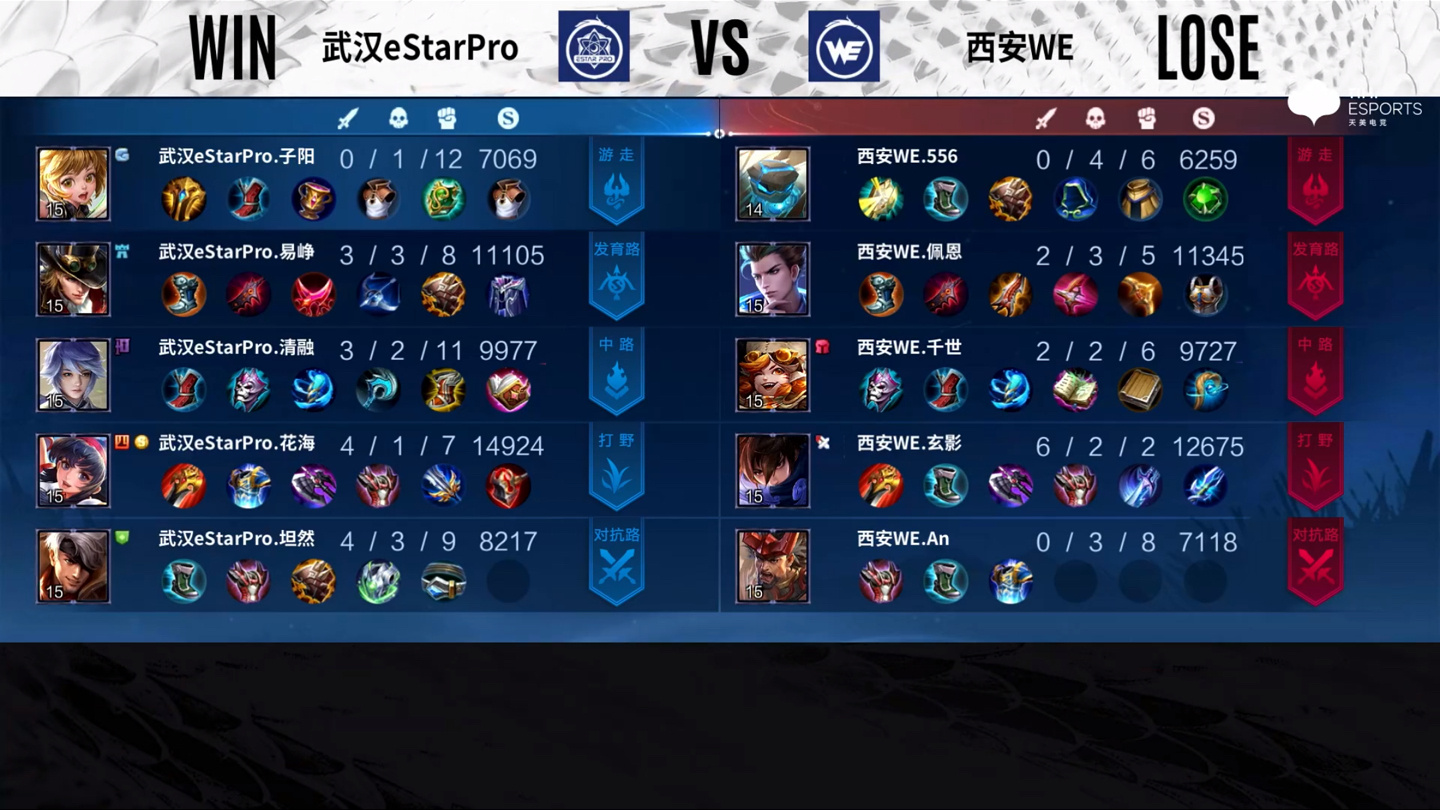 2022KPL夏季赛常规赛 西安WE 2:3 武汉eStarPro休闲区蓝鸢梦想 - Www.slyday.coM