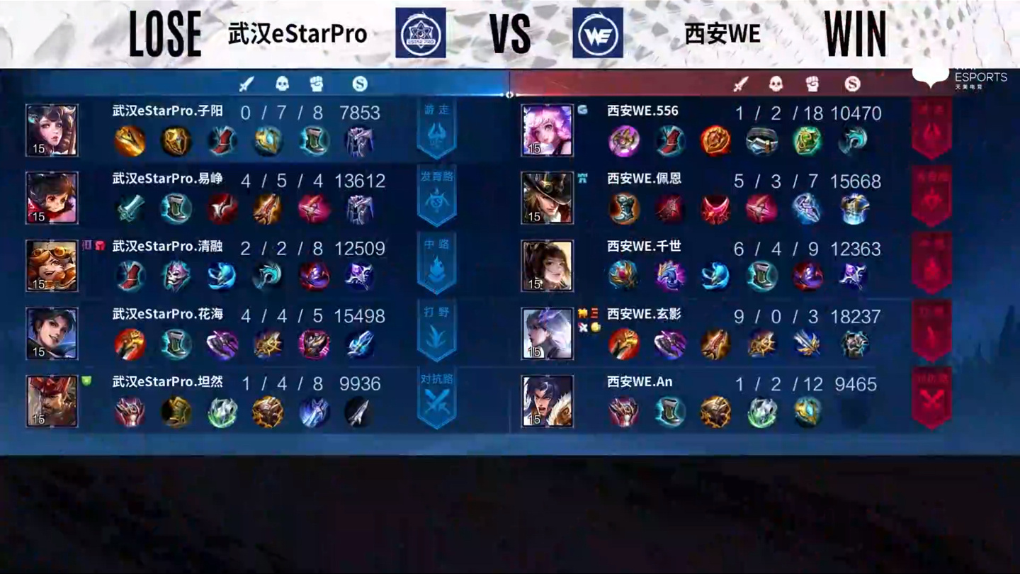 2022KPL夏季赛常规赛 西安WE 1:1 武汉eStarPro休闲区蓝鸢梦想 - Www.slyday.coM 2022KPL夏季赛常规赛 西安WE 1:1 武汉eStarPro休闲区蓝鸢梦想 - Www.slyday.coM