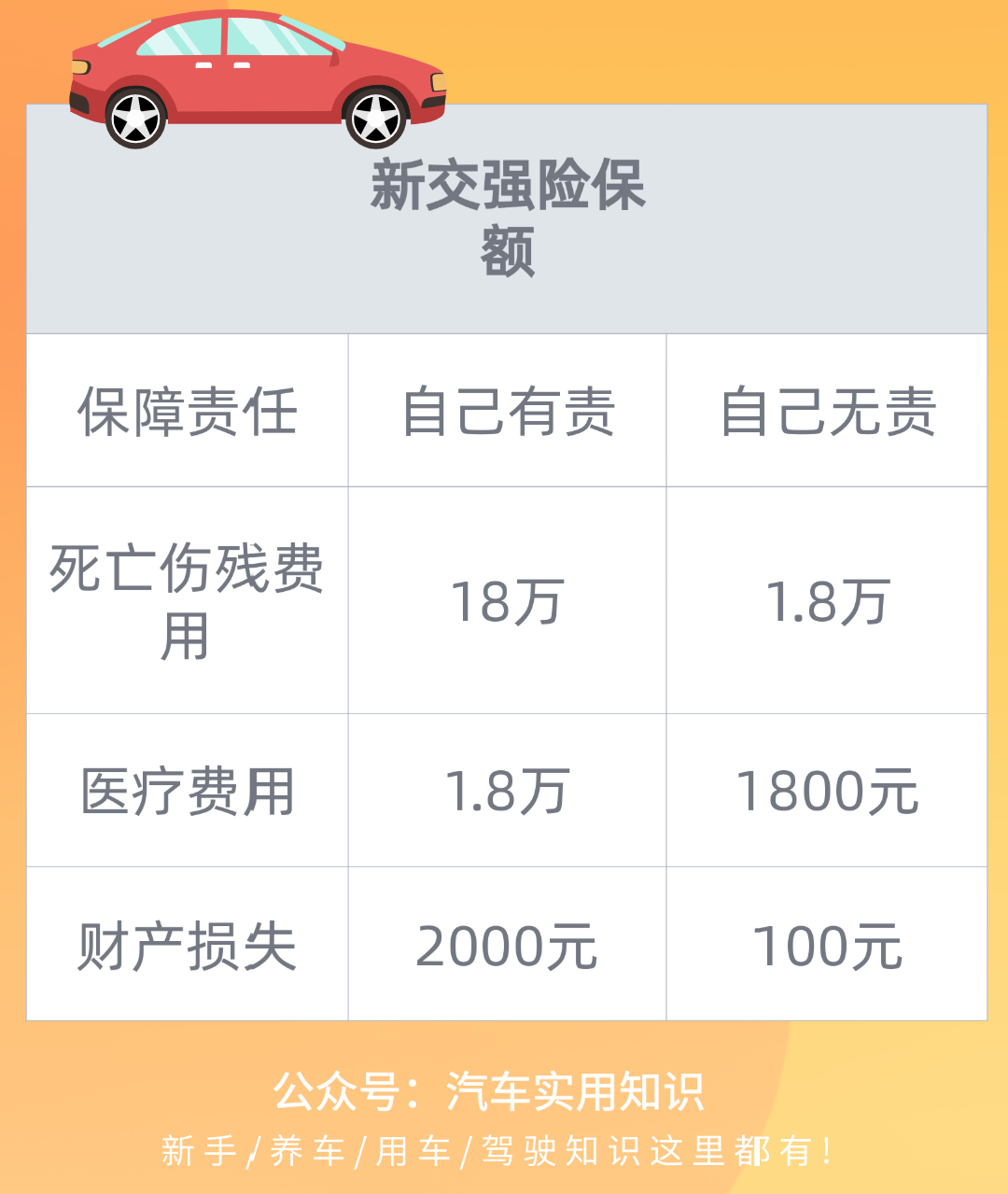 车损险三责险座位险到底买哪个很多人都错了
