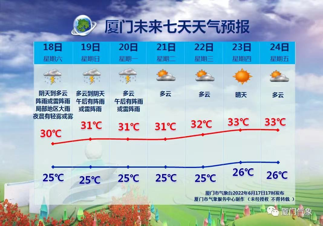 退退退！依萍终于要到钱了！厦门的雨雨雨雨雨雨雨雨就要停啦！休闲区蓝鸢梦想 - Www.slyday.coM