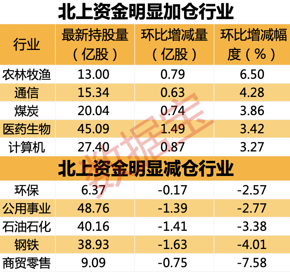 “连买模式开启，聪明资金月内净流入近600亿！电力股获资金长期看好，宁王遭大手笔抛售（附股）