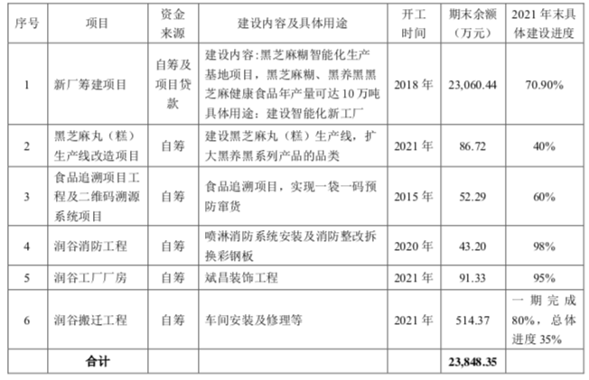 来源：黑芝麻集团回复函