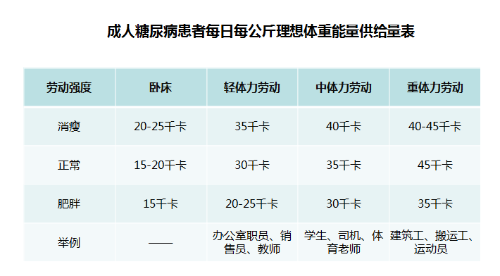 糖尿病体型特征图图片