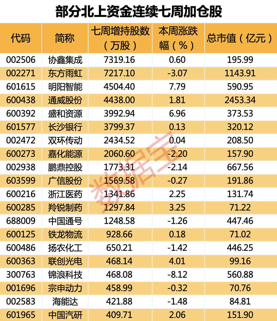 声明：数据宝所有资讯内容不构成投资建议，股市有风险，投资需谨慎。