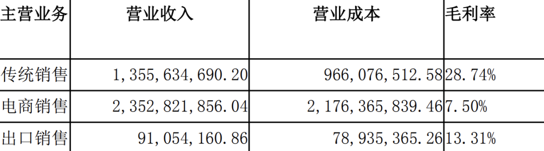 来源：黑芝麻年报